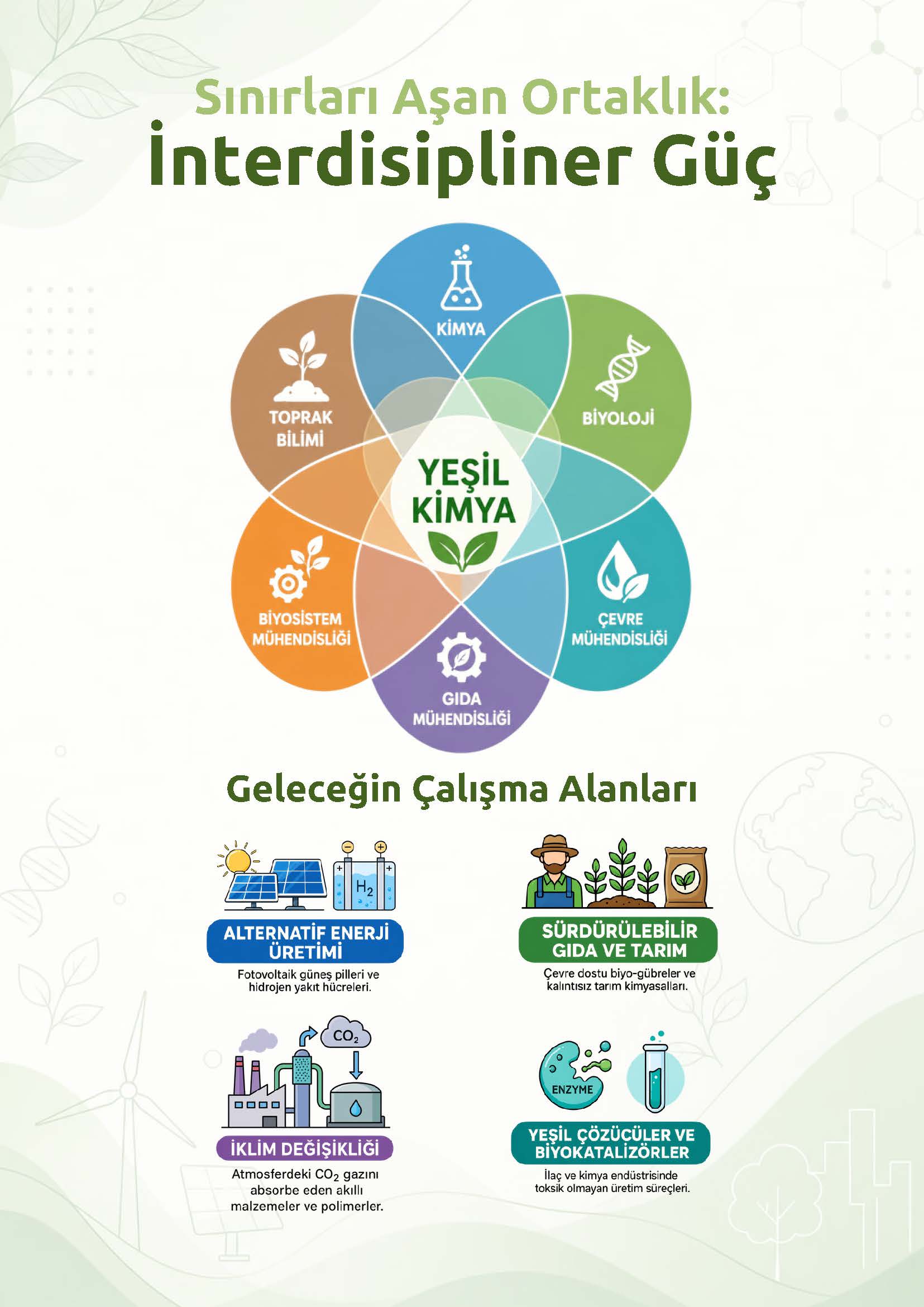 YEŞİL KİMYA  VE TEKNOLOJİLERİ ANABİLİM DALI 